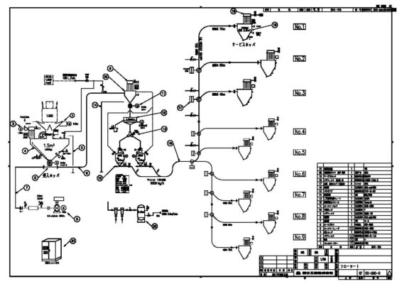 フローシート作成