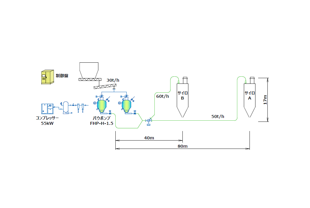 【プラントシステム紹介】セメント混合品高濃度空気輸送システム